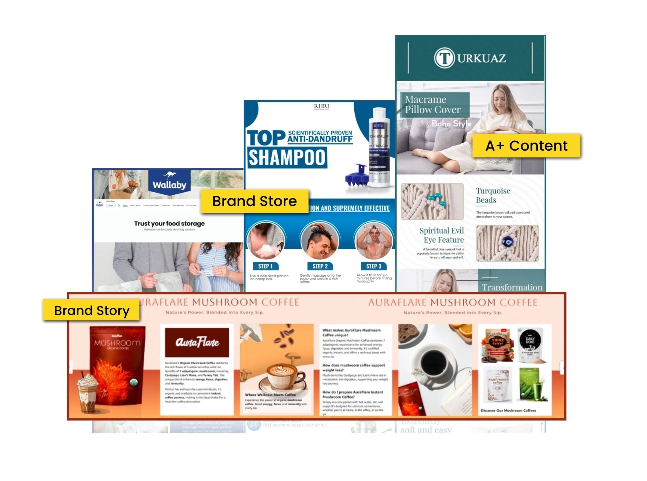 Precision‑Optimized Listings—